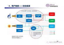 清華大學(xué)《儲(chǔ)能應(yīng)用商業(yè)模式報(bào)告》 網(wǎng)絡(luò)技術(shù)開發(fā)驅(qū)動(dòng)產(chǎn)業(yè)革新